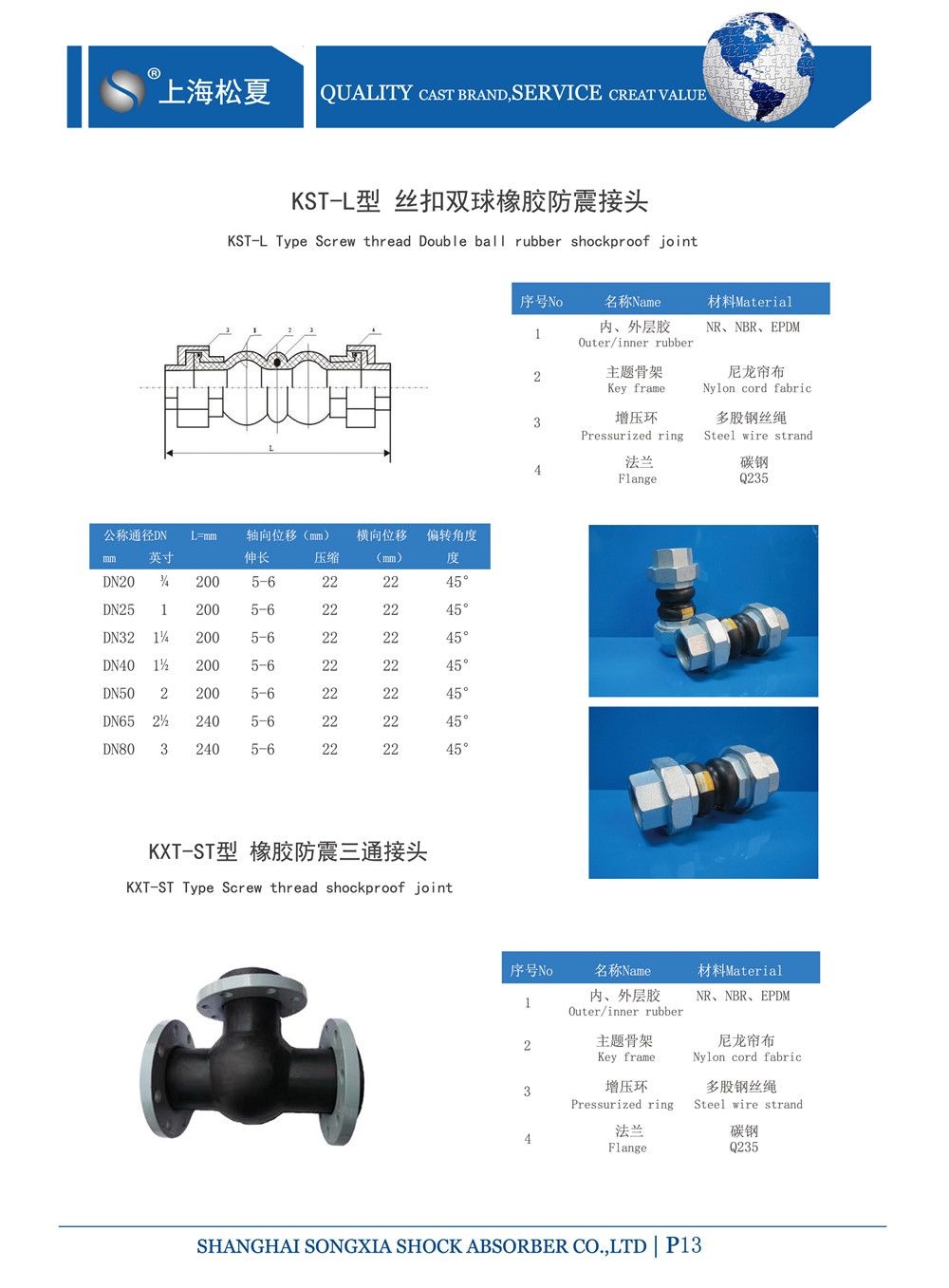 產(chǎn)品型號參數(shù)表